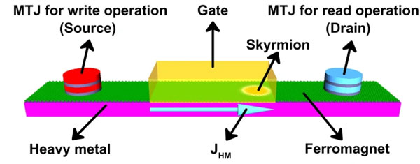 applicazione-diamond-nv-center-spm-nello-studio-del-transistor-skyrmion
