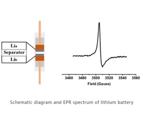 Applicazioni dello spettrometro EPR Conduzione di elettroni in metallo