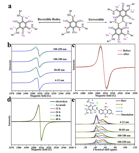 applicazioni-ioni-litio-meccanismo-redox