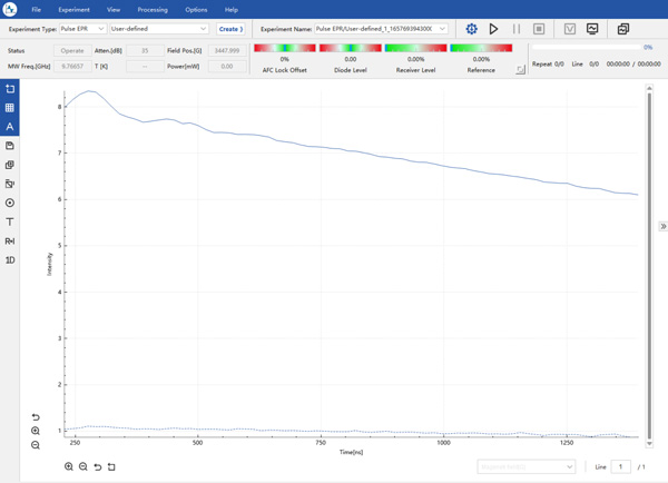 applicazione-Risultati sperimentali dopo l'elaborazione con DeerAnalysis