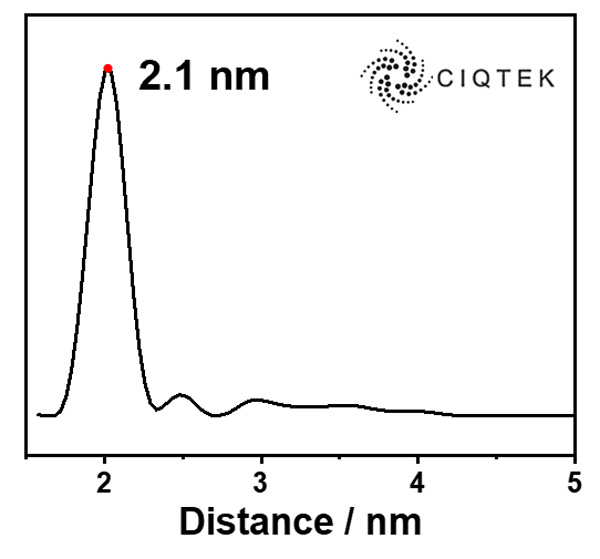 applicazione-Risultati sperimentali dopo l'elaborazione con DeerAnalysis