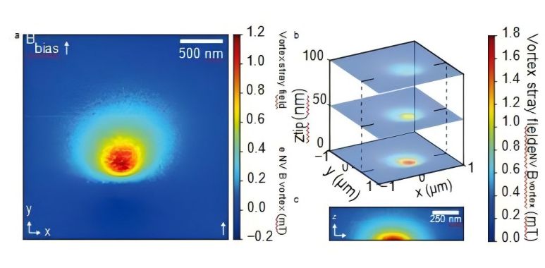 SNVM per l'imaging di un campo magnetico disperso a singolo vortice