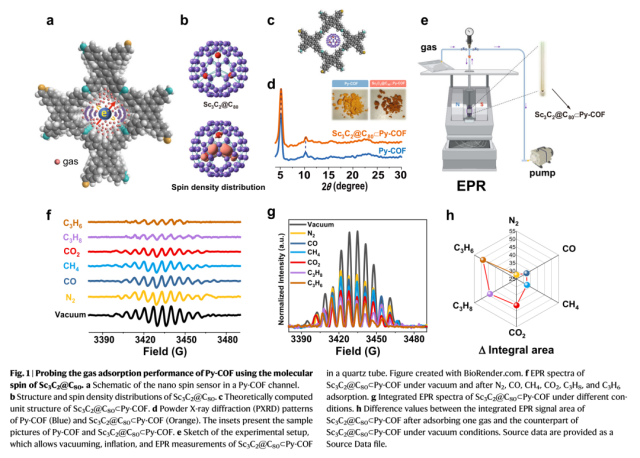 La spettroscopia EPR CIQTEK supporta la ricerca sui sensori a nanospin