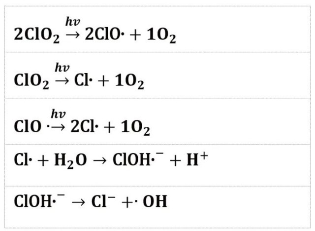 EPR in UVClO2 based advanced oxidation technology