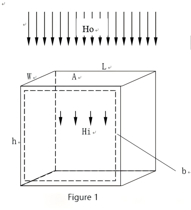 Effetti della schermatura elettromagnetica nell'ambiente di laboratorio di microscopia elettronica (Parte 3): Confronto di diversi metodi per migliorare l'ambiente elettromagnetico