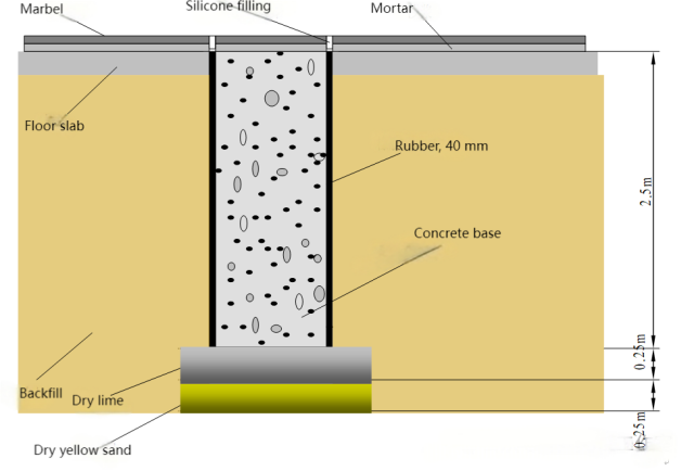 Effetti della schermatura elettromagnetica nell'ambiente di laboratorio di microscopia elettronica (Parte 4): miglioramento dell'ambiente vibrante a bassa frequenza