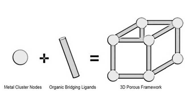 Tutto quello che vuoi sapere sulla caratterizzazione dei MOF